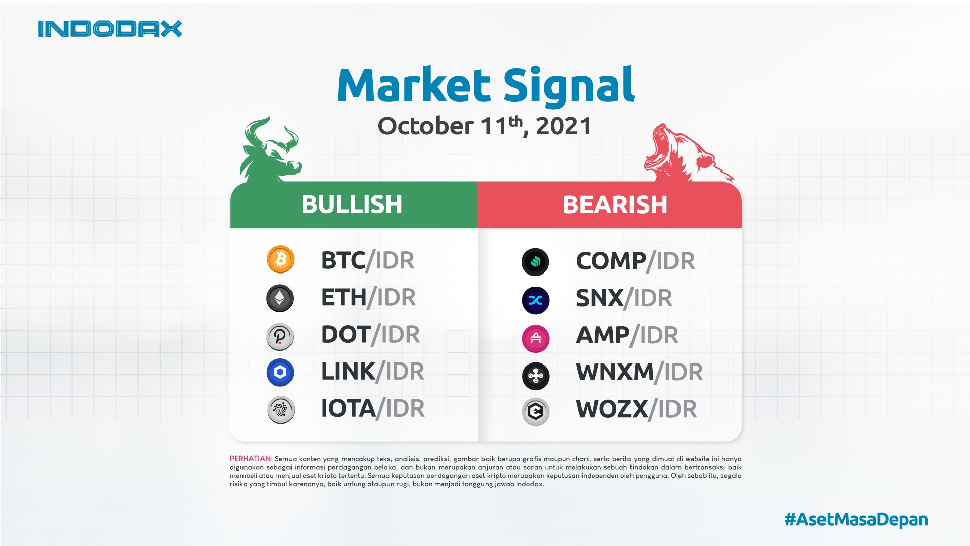 Indodax Market Signal 11 Oktober 2021