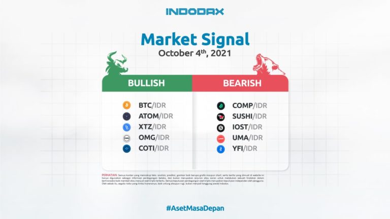 Indodax Market Signal 4 Oktober 2021