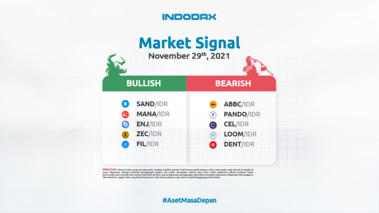 Indodax Market Signal 29 November 2021