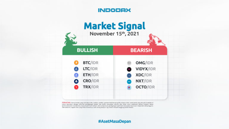 Indodax Market Signal 15 November 2021