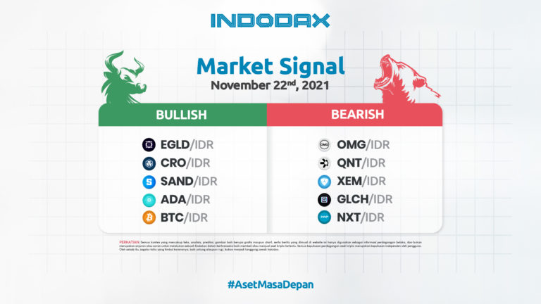 Indodax Market Signal 22 November 2021