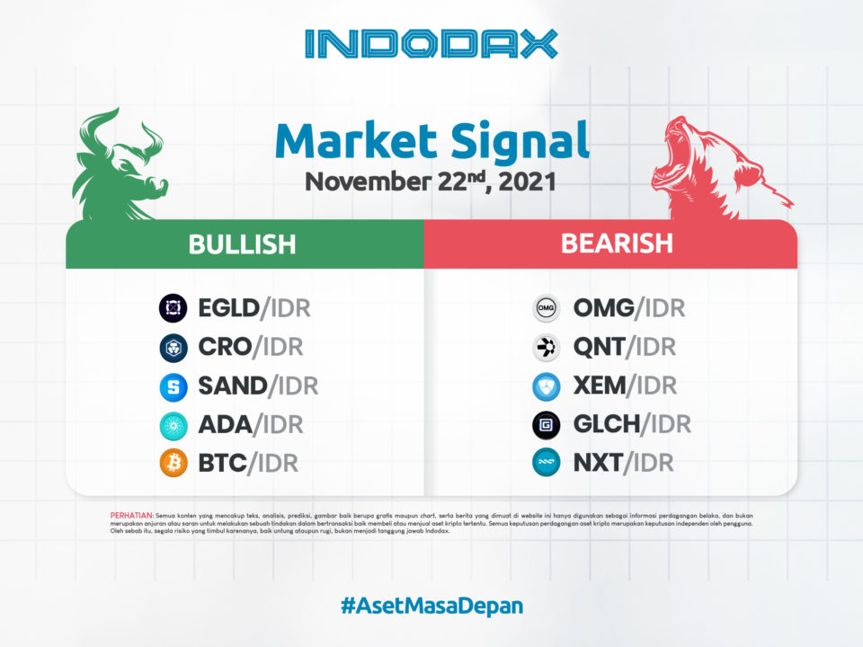 market signal 22 november 2021 1200x520 Blog indodax