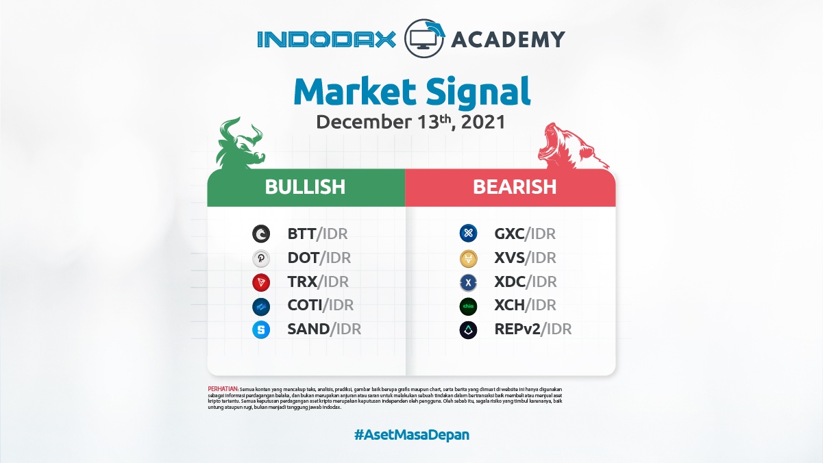 Indodax Market Signal December 13th, 2021 – SAND & BTT Bullish