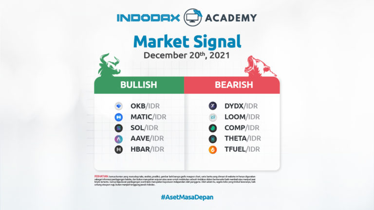 Indodax Market Signal 20 Desember 2021