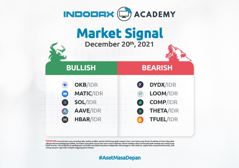 Indodax Market Signal December 20 2021 1200x675 Image Article