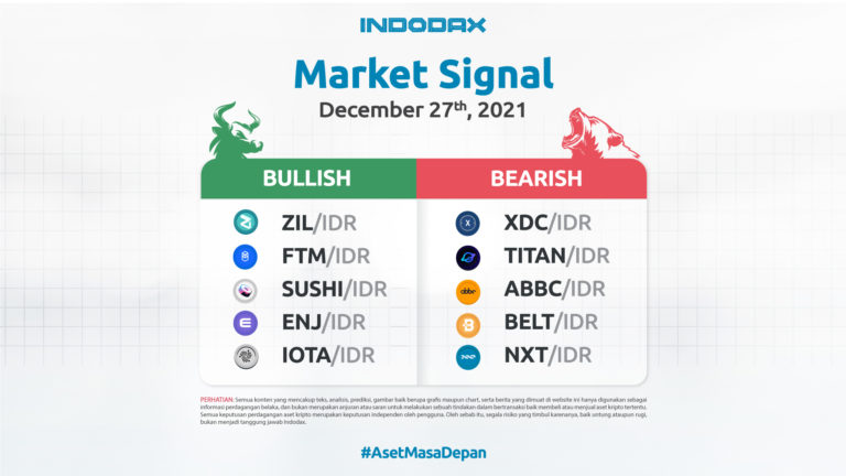 Indodax Market Signal 27 Desember 2021