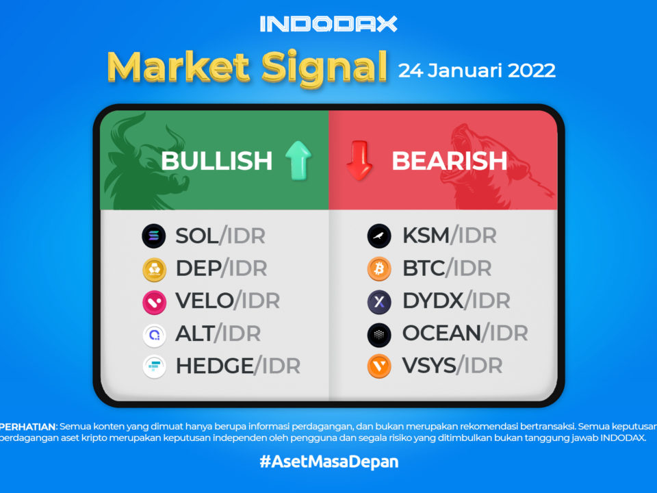 Indodax Market Signal 24 Januari 2022 | Solana Indodax