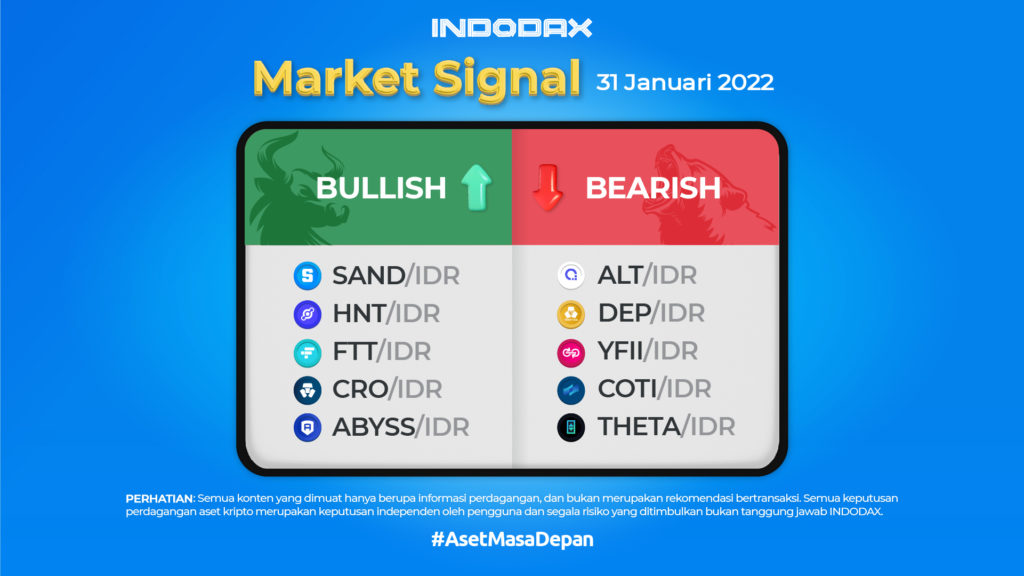 Indodax Market Signal 31 Januari 2022 | Buy The Dip