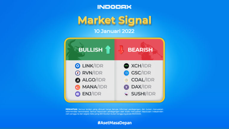 Indodax Market Signal 10 Januari 2022