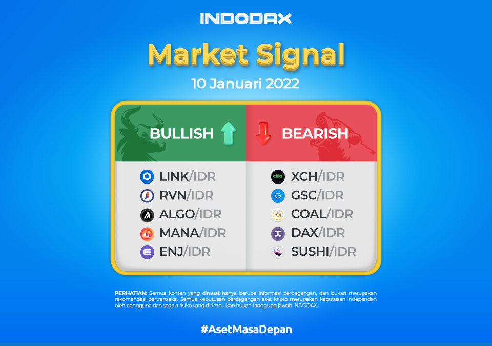 Indodax Market Signal 10 Januari 2022 | Chainlink