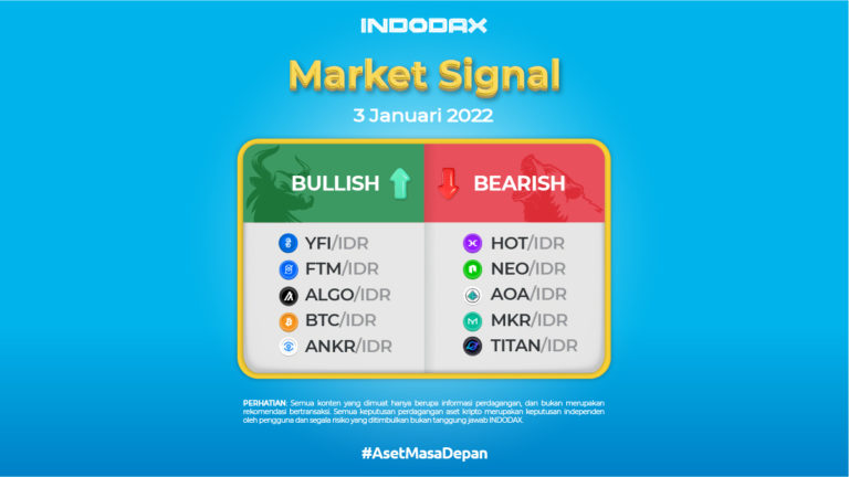 Indodax Market Signal 3 Januari 2022