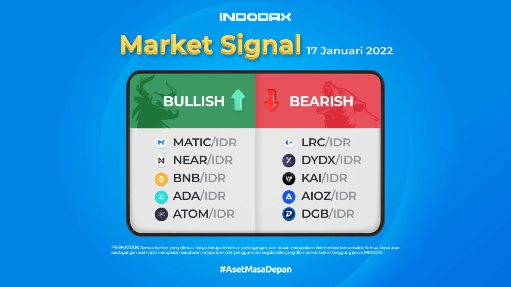 Indodax Market Signal 17 Januari 2022 | Prediksi Kripto