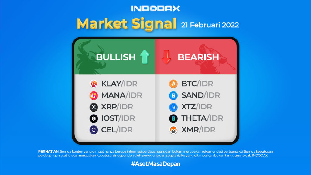 Indodax Market Signal 21 Februari 2022 | Indodax Clay