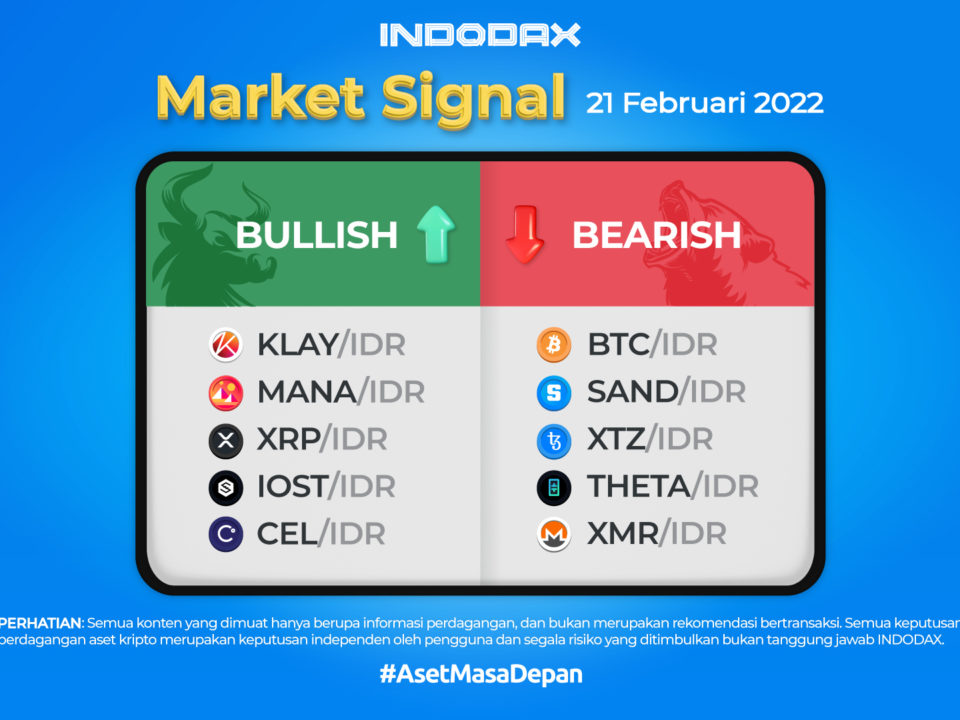 Indodax Market Signal 21 Februari 2022 | Indodax Clay