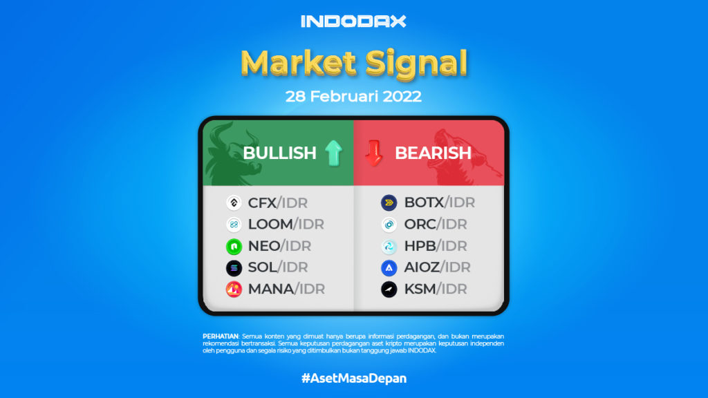 Indodax Market Signal 28 Februari 2022 | Conflux Indodax