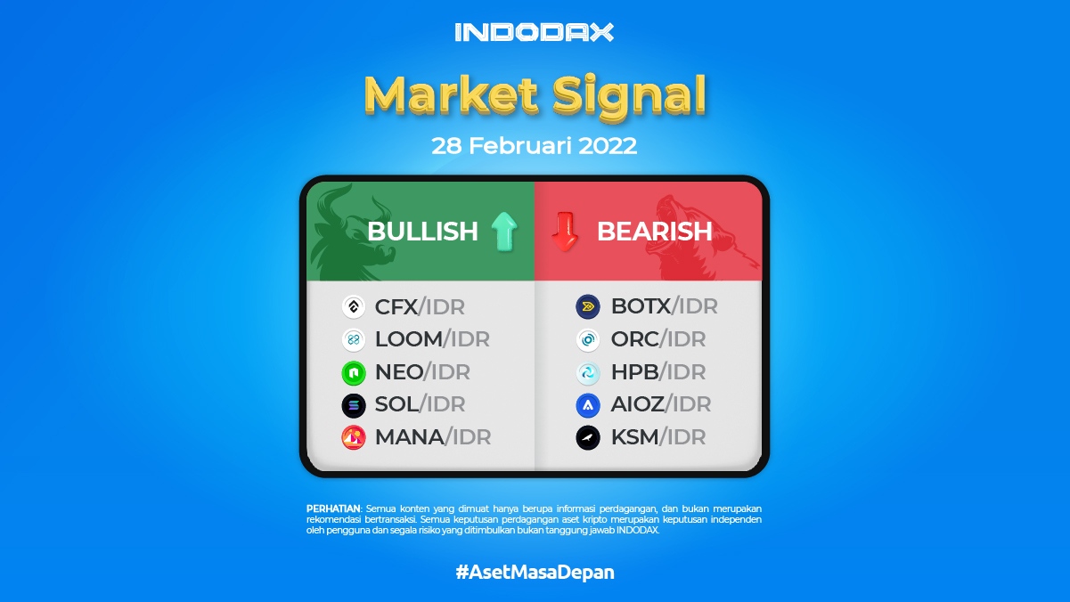 Indodax Market Signal February 28th, 2022
