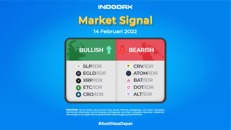 Indodax Market Signal 14 Februari 2022