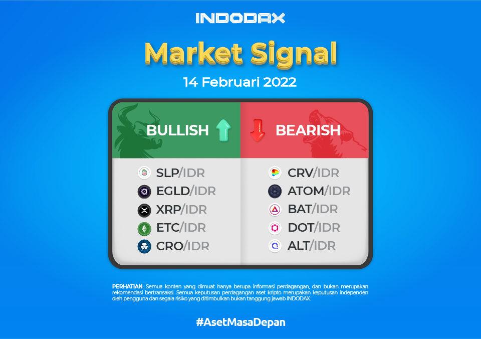 Indodax Market Signal 14 Februari 2022 | Prediksi Harga SLP