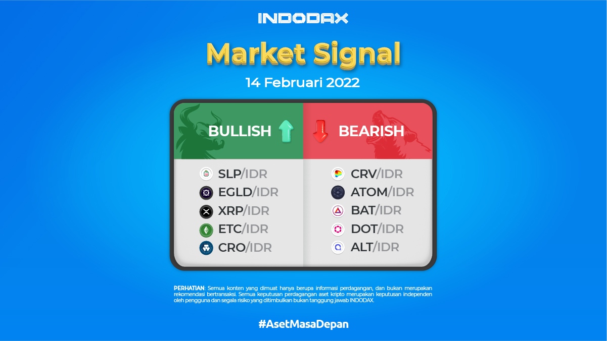 Indodax Market Signal February 14, 2022 – Because of Games, This Asset Price Skyrocketed