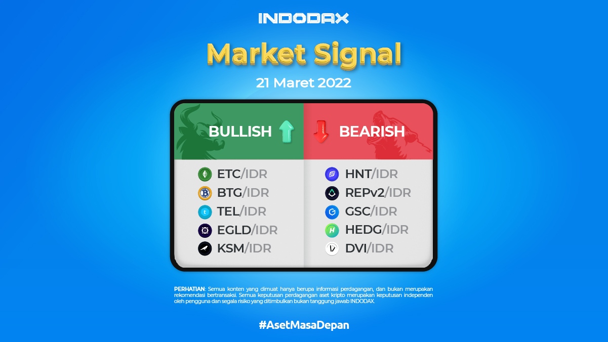 Indodax Market Signal 21 March 2022 – Ethereum Classic and Bitcoin Gold Show Bullish Signs