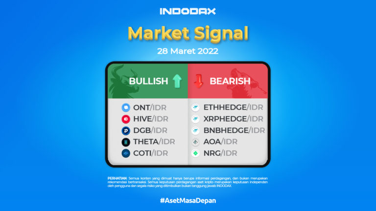 Indodax Market Signal 28 Maret 2022