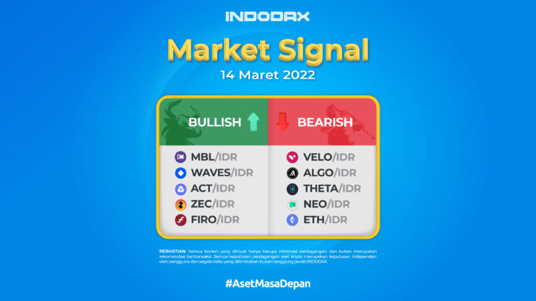 Indodax Market Signal 14 Maret 2022