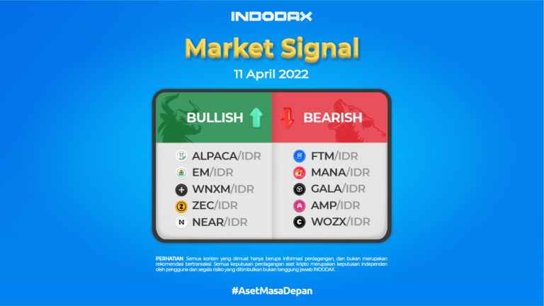 Indodax Market Signal 11 April 2022