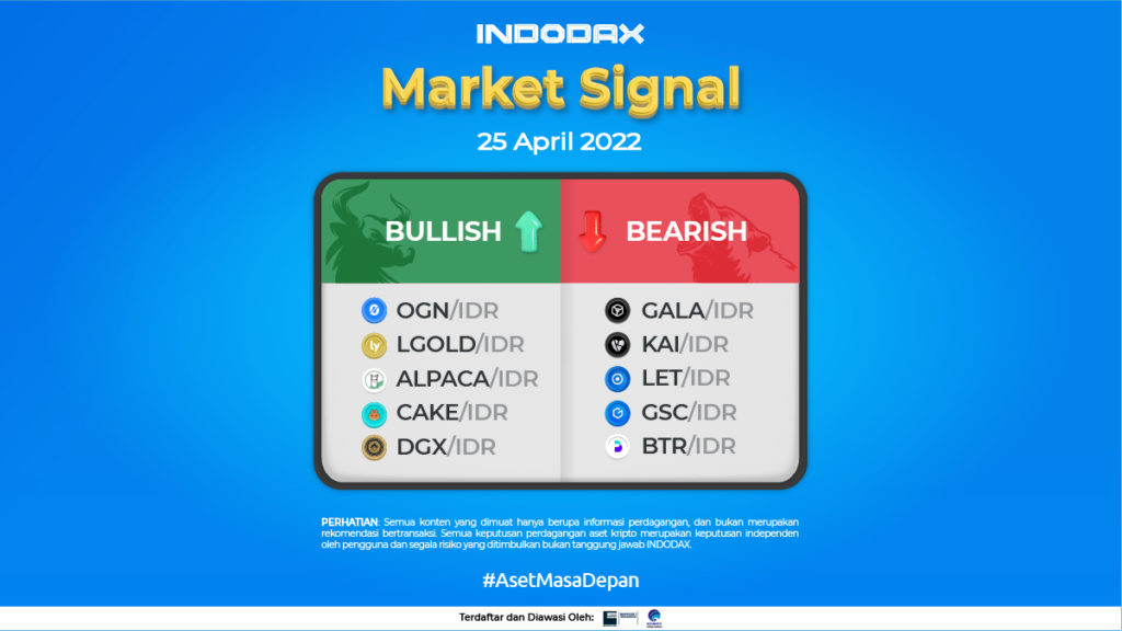 Indodax Market Signal 25 April 2022 | Origin Protocol (OGN)