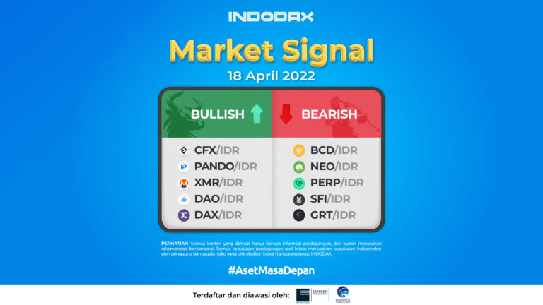 Indodax Market Signal 18 April 2022