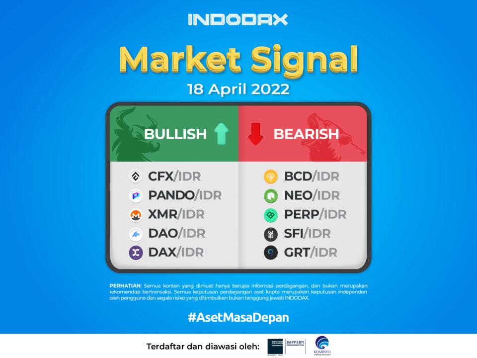 Indodax Market Signal 18 April 2022 | XMR Indodax