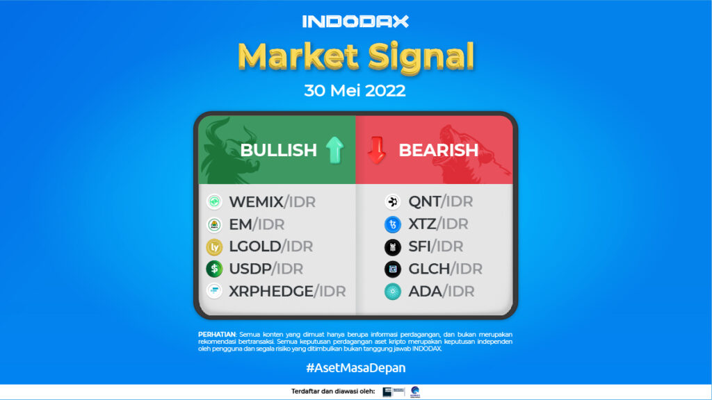 Indodax Market Signal 30 Mei 2022 | Harga WEMIX Hari Ini