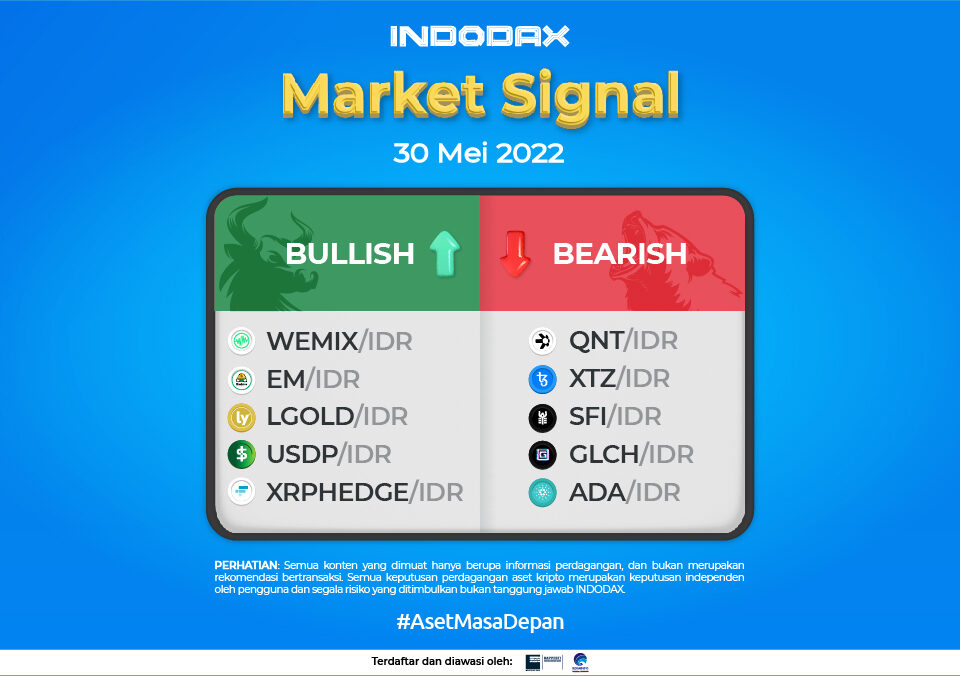 Indodax Market Signal 30 Mei 2022 | Harga WEMIX Hari Ini
