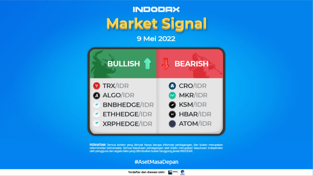 Indodax Market Signal 09 Mei 2022 | Harga TRX di Indodax