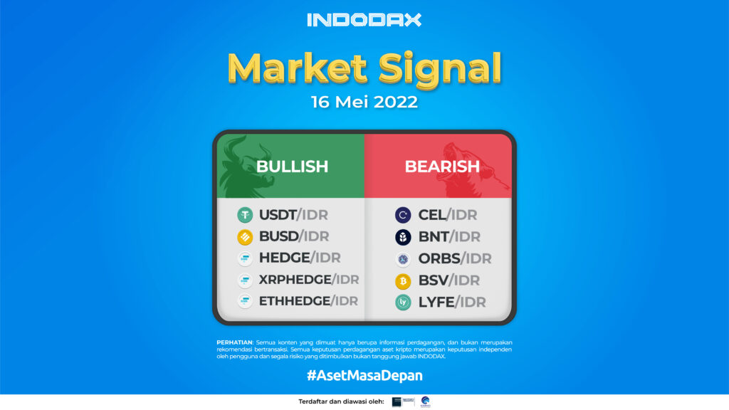 Indodax Market Signal 16 Mei 2022 | ORBS Indodax