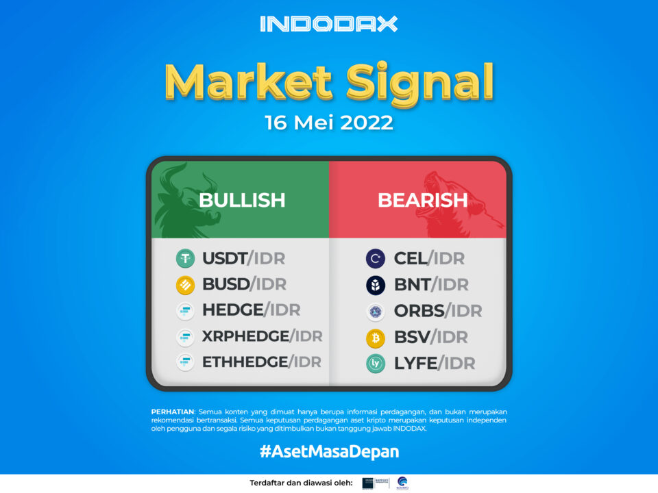 Indodax Market Signal 16 Mei 2022 | ORBS Indodax