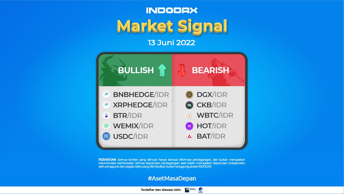 Indodax Market Signal 13 Juni 2022