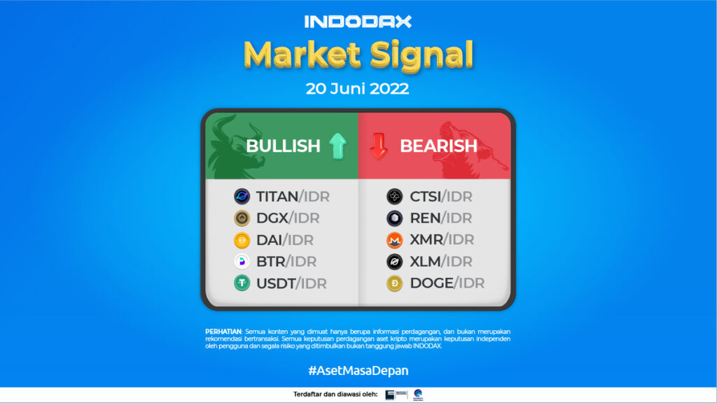 Indodax Market Signal 20 Juni 2022 | Tradingview Indodax