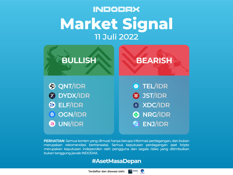 Indodax Market Signal 11 July 2022 | Koin Bullish