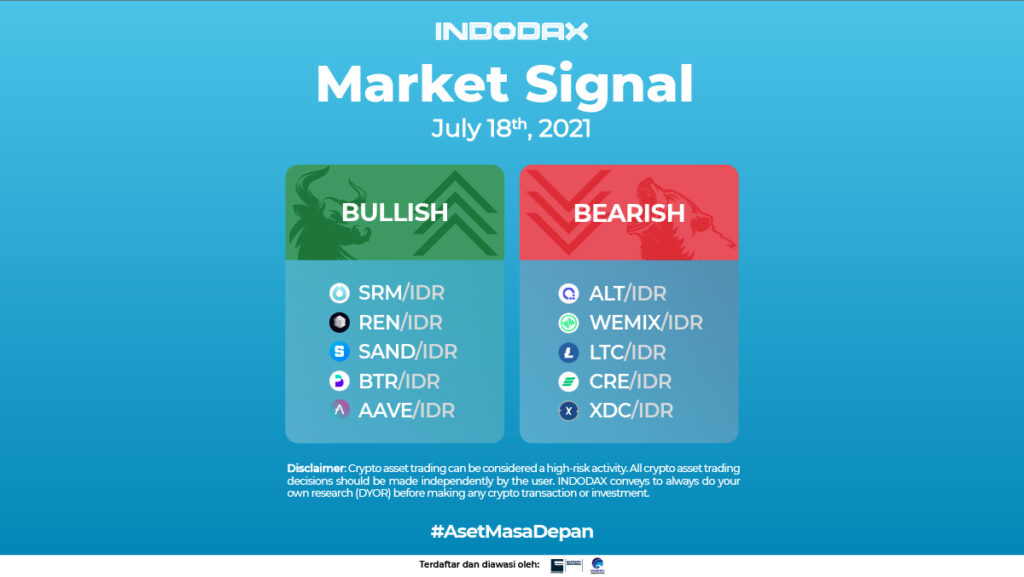 Indodax Market Signal 18 Juli 2022 | Portofolio Hijau