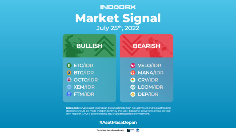 Indodax Market Signal 25 July 2022