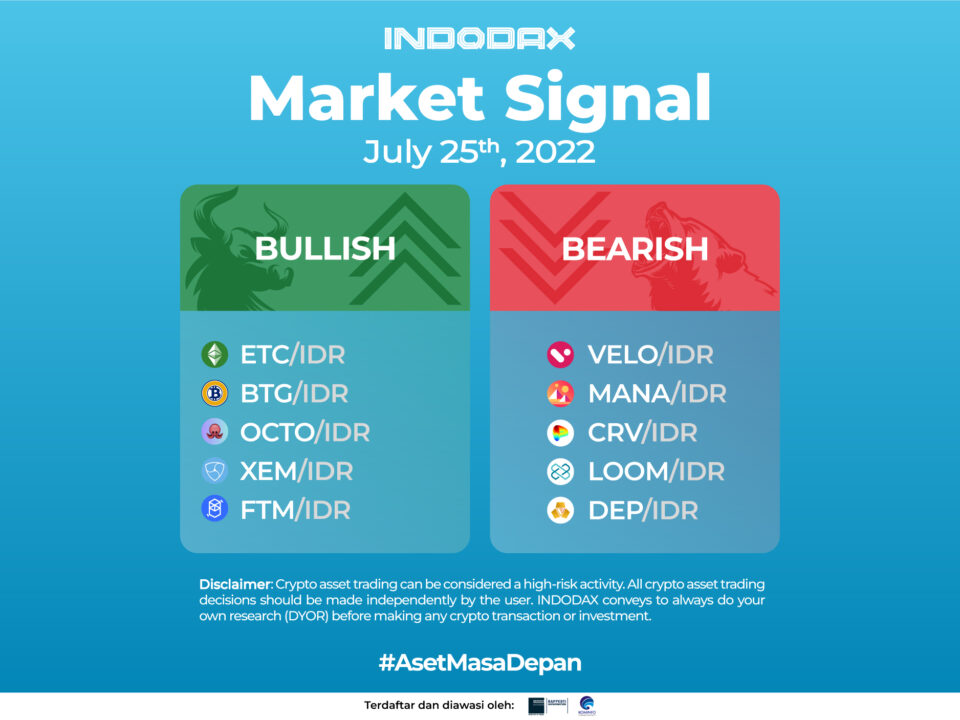 Market Signal 25 Juli 2022 1200x675 ImageArtikel