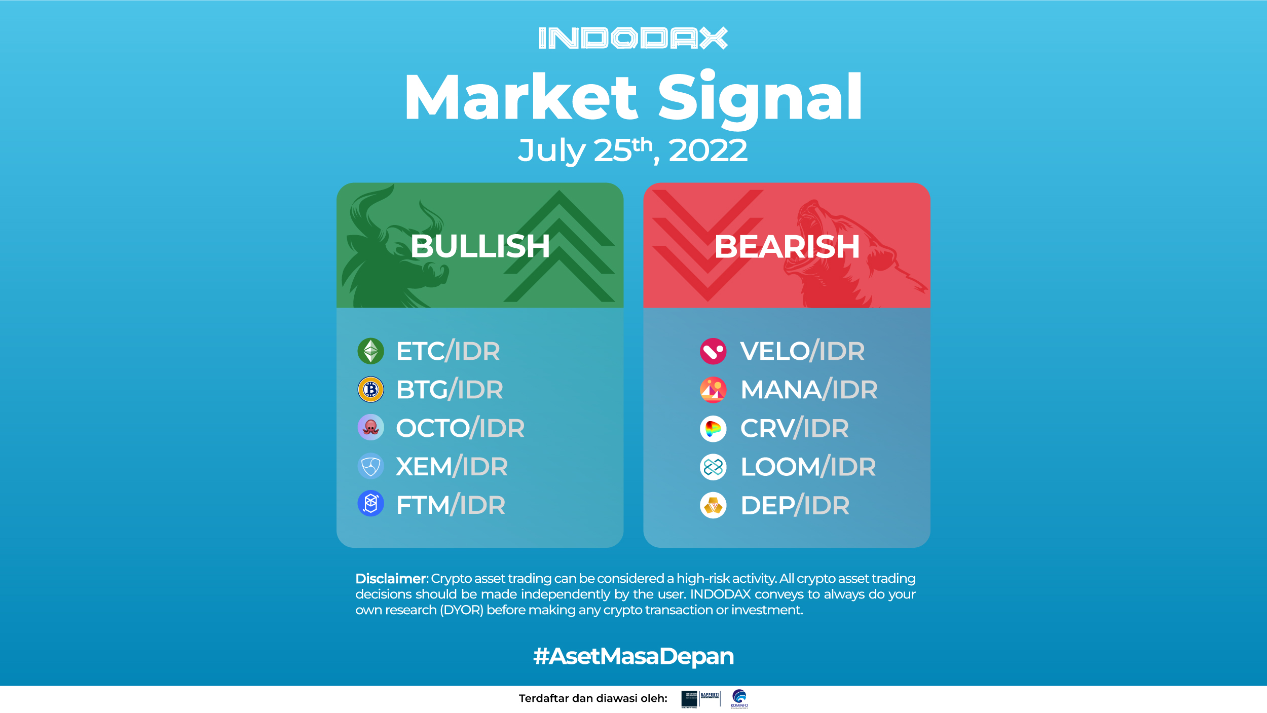 Indodax Market Signal 25 July 2022