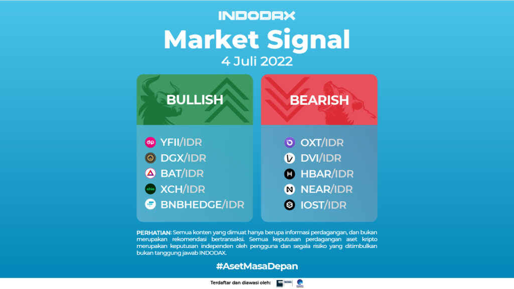 Market Signal 4 Juli 2022 1200x675 ImageArtikel