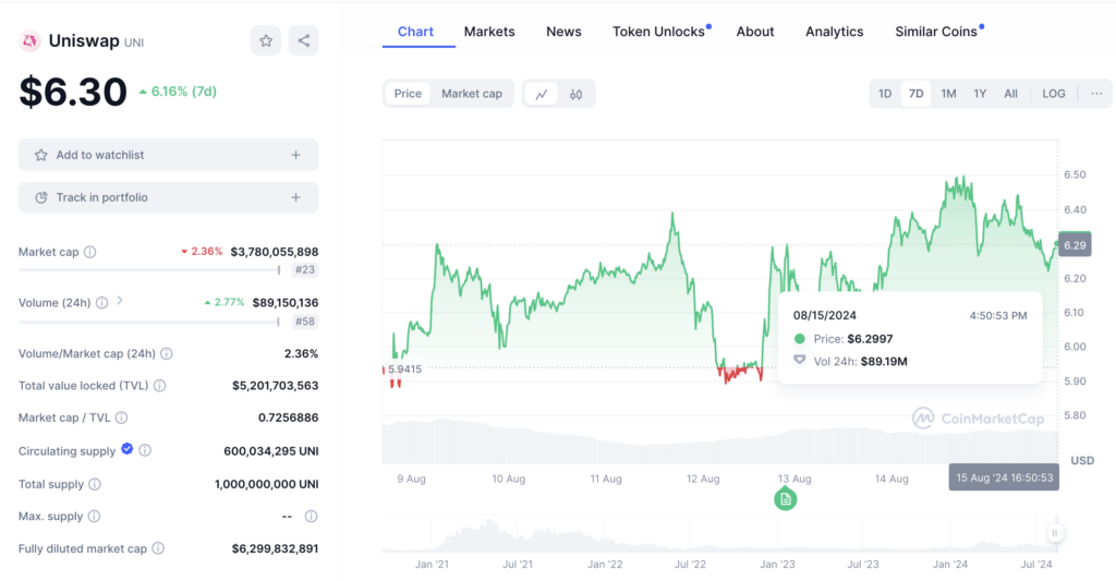 uniswap kamis sore uniswap kamis sore
