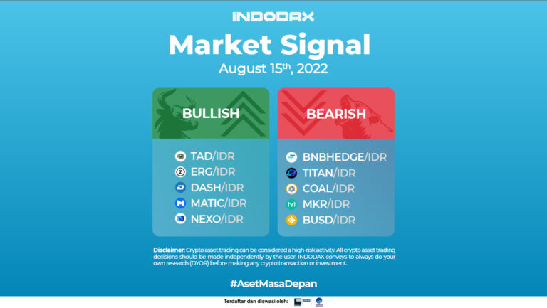 Indodax Market Signal 15 August 2022