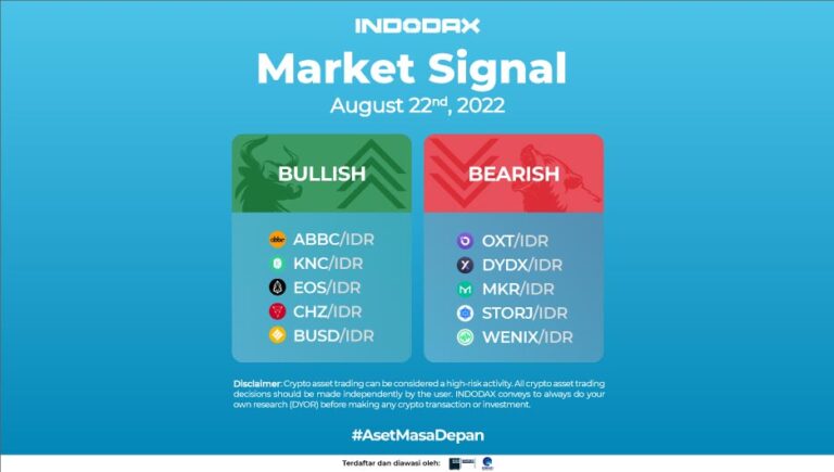 Indodax Market Signal 22 August 2022