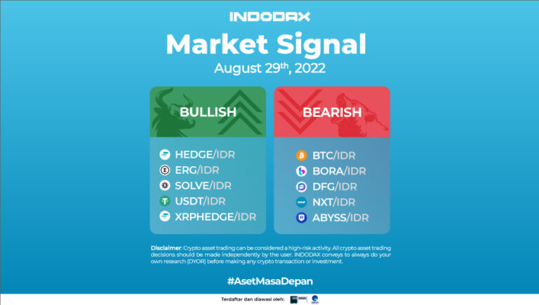 Indodax Market Signal 29 August 2022