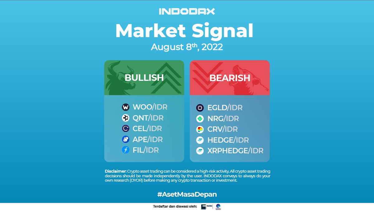 Indodax Market Signal 08 August 2022