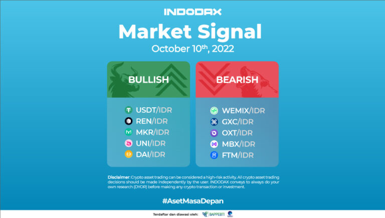 Indodax Market Signal 10 Oktober 2022