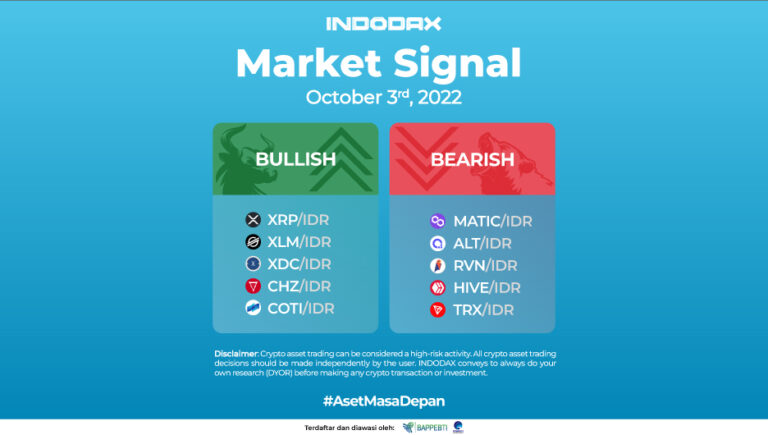 Indodax Market Signal 03 Oktober 2022